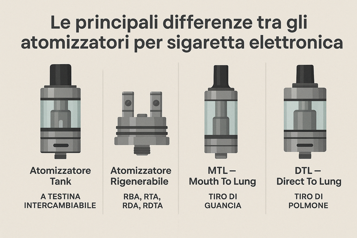 Le principali differenze tra gli atomizzatori per sigaretta elettronica