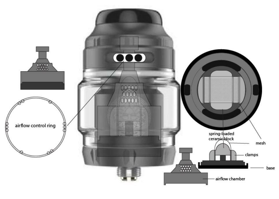Zeus X Mesh RTA - Geek Vape