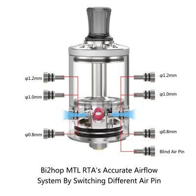 Bi2hop MTL RTA 4ml - Ambition Mods x TVGC